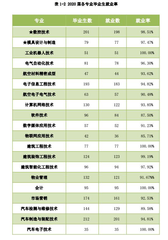 成都航空職業(yè)技術(shù)學(xué)校好不好(成都航空職業(yè)技術(shù)學(xué)校學(xué)費多少錢)