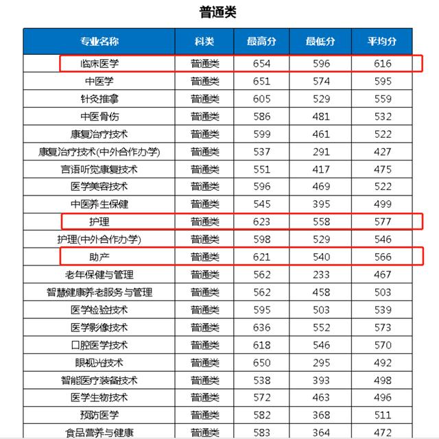 重慶護(hù)士學(xué)校的簡(jiǎn)單介紹圖3