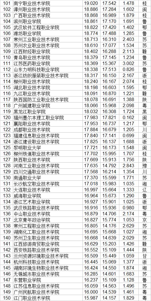 全國技校排行榜前十名(廣東省技校排行榜前十名)