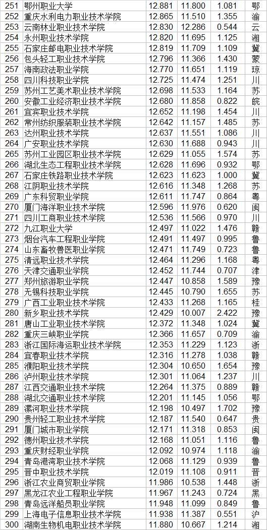 全國技校排行榜前十名(廣東省技校排行榜前十名)