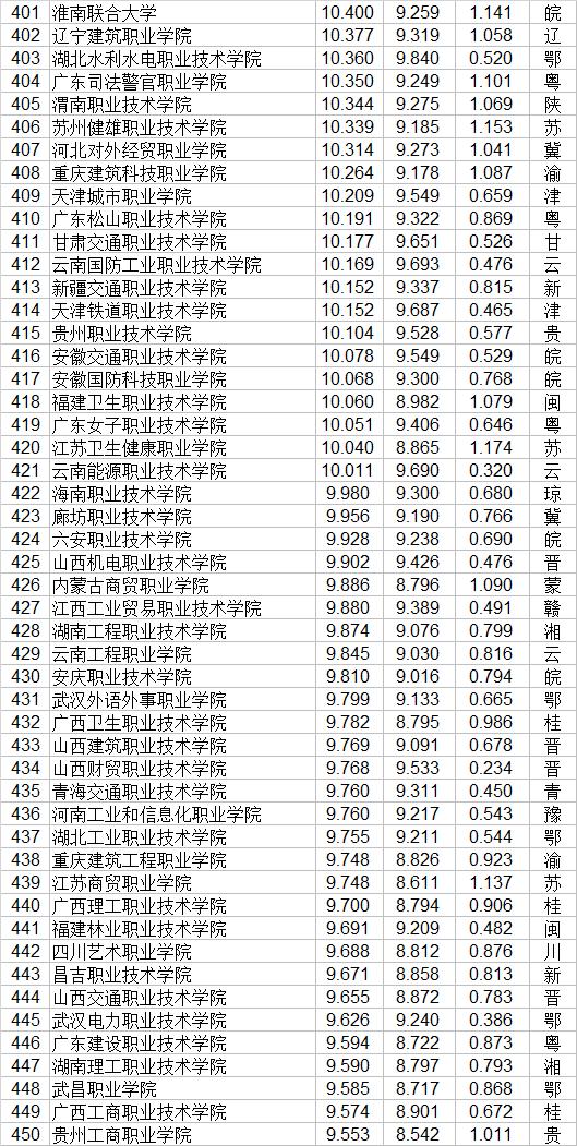 全國技校排行榜前十名(廣東省技校排行榜前十名)