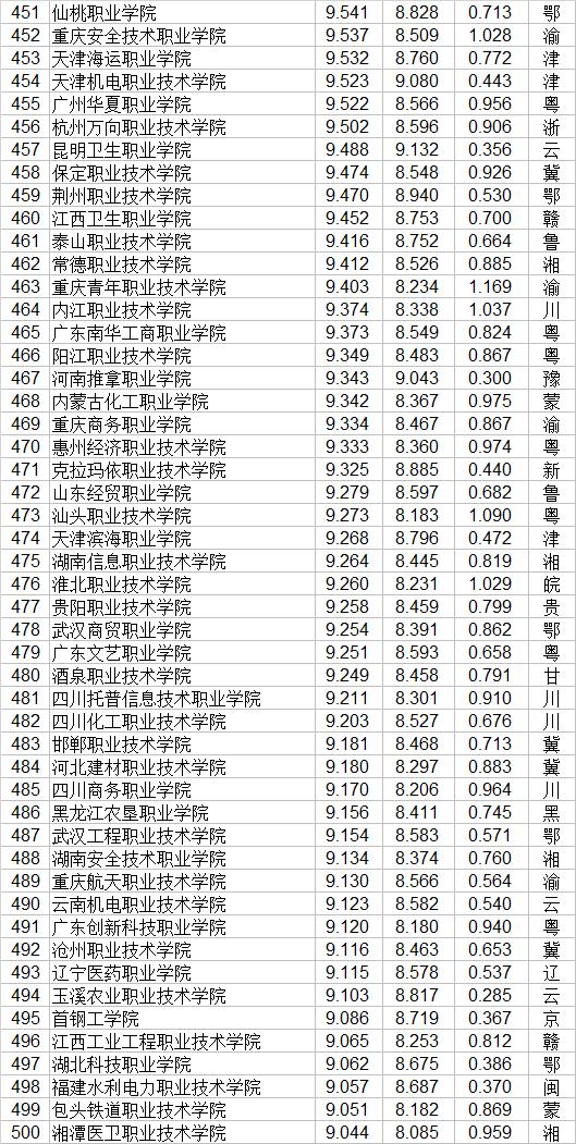 全國技校排行榜前十名(廣東省技校排行榜前十名)