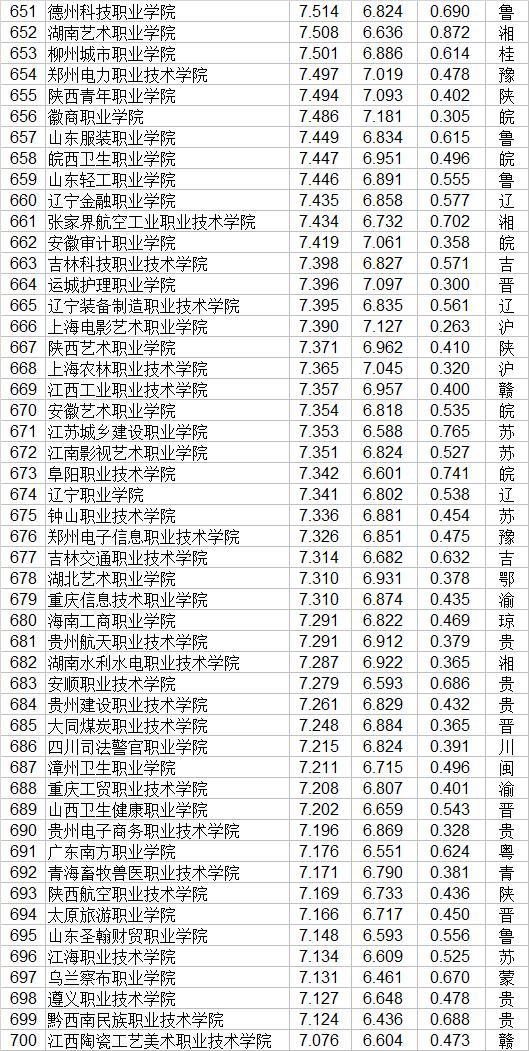 全國技校排行榜前十名(廣東省技校排行榜前十名)