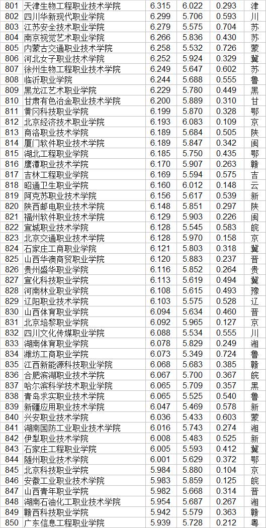 全國技校排行榜前十名(廣東省技校排行榜前十名)