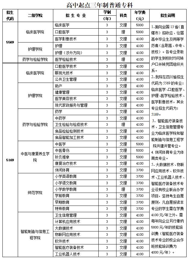 四川有什么學校招生(四川彝文學校在招生嗎)