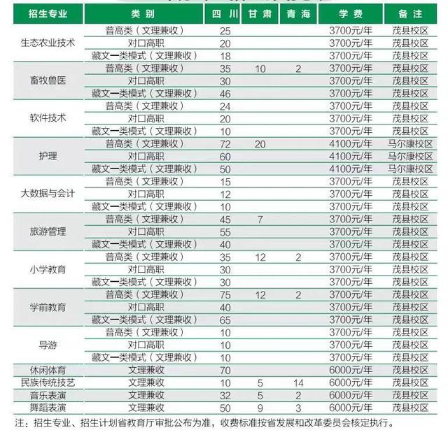 四川有什么學校招生(四川彝文學校在招生嗎)