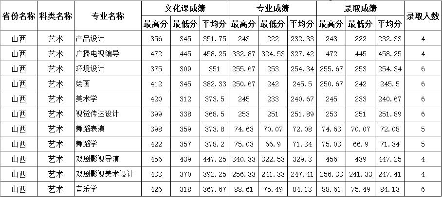 四川師范學(xué)校招生網(wǎng)(四川中醫(yī)藥高等專(zhuān)科學(xué)校)