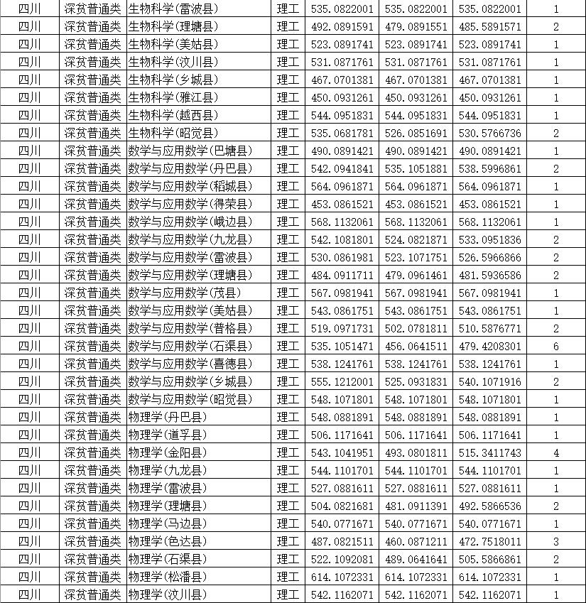 四川師范學校招生網(四川中醫(yī)藥高等專科學校)