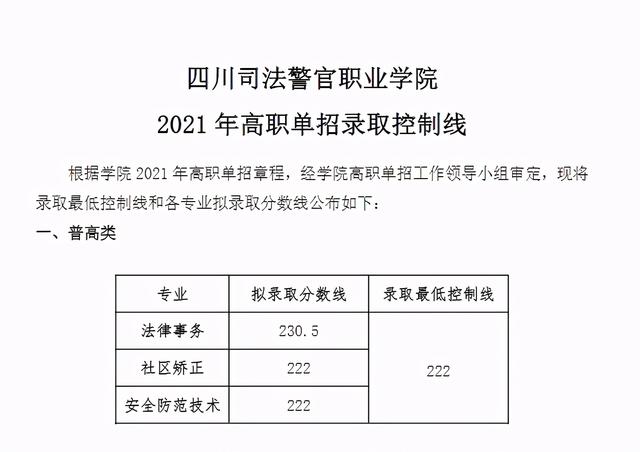 成都職業(yè)技術(shù)學(xué)院分?jǐn)?shù)線2021(成都職業(yè)技術(shù)學(xué)院分?jǐn)?shù)線文科)