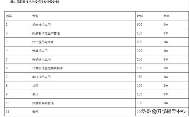 四川省屏山縣職業(yè)技術學校(四川省屏山縣職業(yè)技術學校官網(wǎng))