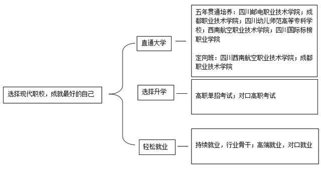 成都女子職業(yè)技術(shù)學校(成都航空職業(yè)技術(shù)學校)