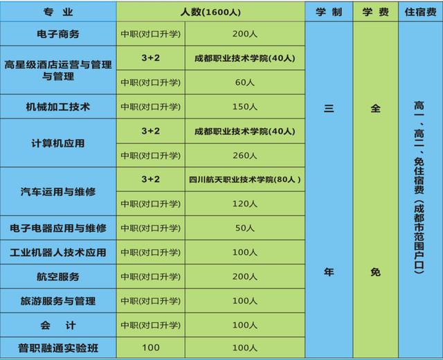 四川省簡(jiǎn)陽(yáng)市高級(jí)職業(yè)中學(xué)(四川省簡(jiǎn)陽(yáng)市高級(jí)職業(yè)中學(xué)汪在文電話)