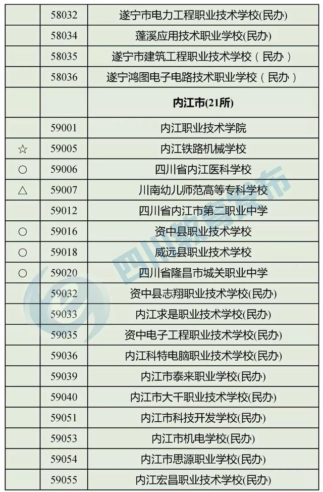 四川有哪些職業(yè)學(xué)校(四川有哪些職業(yè)技術(shù)學(xué)院)