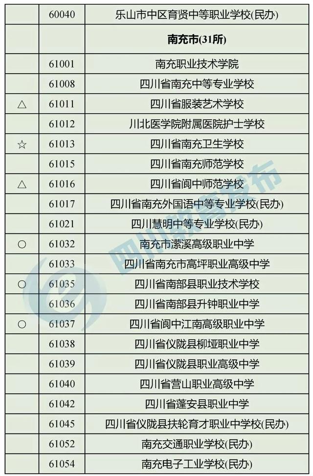 四川有哪些職業(yè)學(xué)校(四川有哪些職業(yè)技術(shù)學(xué)院)