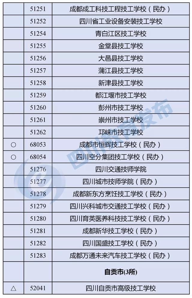 四川有哪些職業(yè)學(xué)校(四川有哪些職業(yè)技術(shù)學(xué)院)