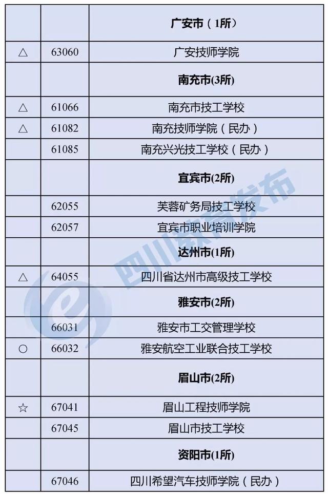 四川有哪些職業(yè)學(xué)校(四川有哪些職業(yè)技術(shù)學(xué)院)