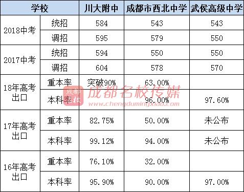 成都公辦高中學校有哪些(成都公辦高中學校排名)