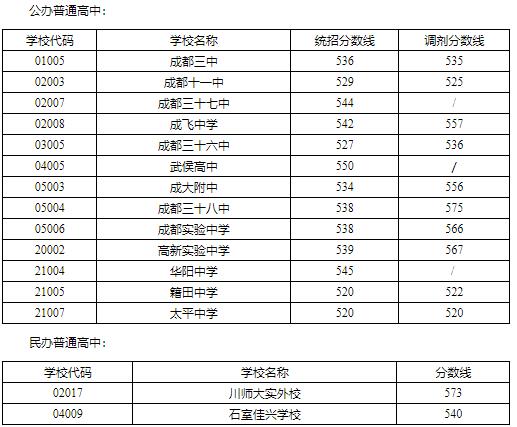 成都分?jǐn)?shù)最低公辦大專(江蘇分?jǐn)?shù)最低的公辦大專)