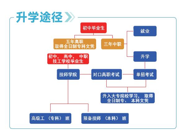 四川交通運輸職業(yè)學(xué)校學(xué)費多少錢(四川交通運輸職業(yè)學(xué)校溫江校區(qū)宿舍)