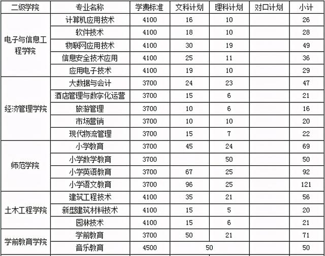 廣安市職業(yè)技術學校(廣安市職業(yè)技術學校官網(wǎng))