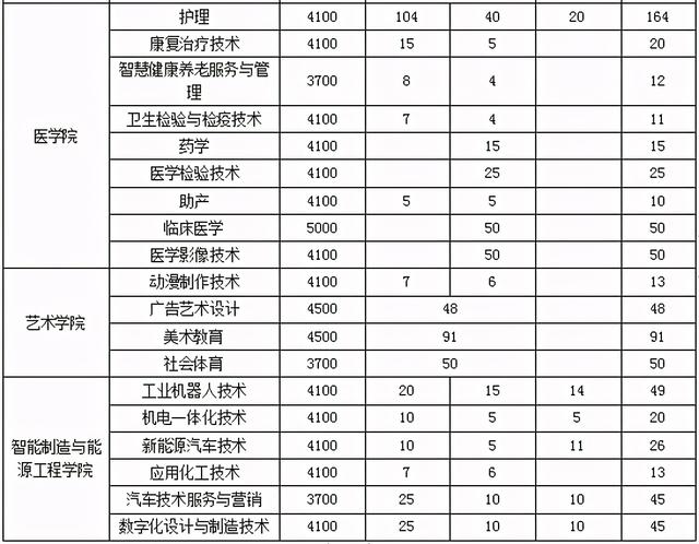 廣安市職業(yè)技術學校(廣安市職業(yè)技術學校官網(wǎng))