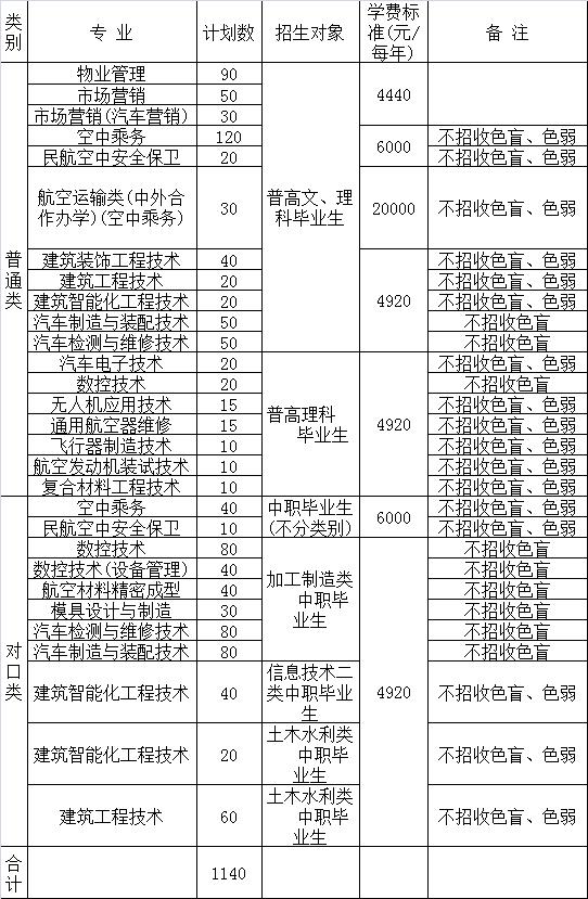 航空成都職業(yè)學(xué)校(成都航空職業(yè)學(xué)校2021招生)