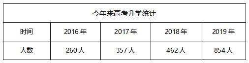 成都汽車職業(yè)技術(shù)學(xué)校學(xué)費(fèi)(成都汽車職業(yè)技術(shù)學(xué)校官網(wǎng))