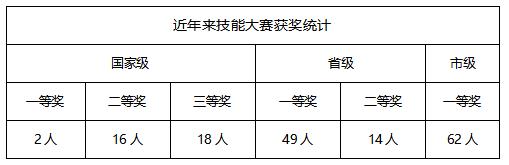 成都汽車職業(yè)技術(shù)學(xué)校學(xué)費(fèi)(成都汽車職業(yè)技術(shù)學(xué)校官網(wǎng))