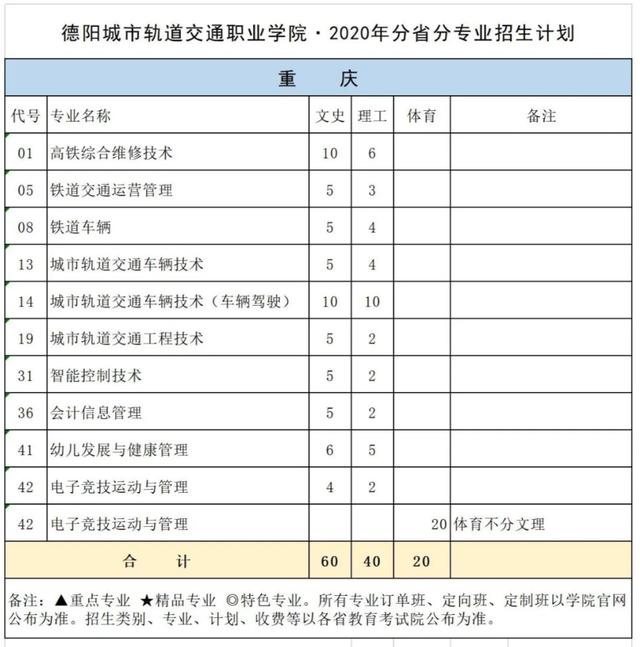 德陽城市軌道學(xué)校(德陽城市軌道職業(yè)技術(shù)學(xué)校)圖3