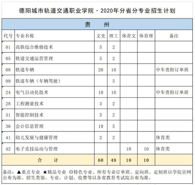 德陽城市軌道學(xué)校(德陽城市軌道職業(yè)技術(shù)學(xué)校)