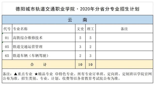 德陽城市軌道學(xué)校(德陽城市軌道職業(yè)技術(shù)學(xué)校)