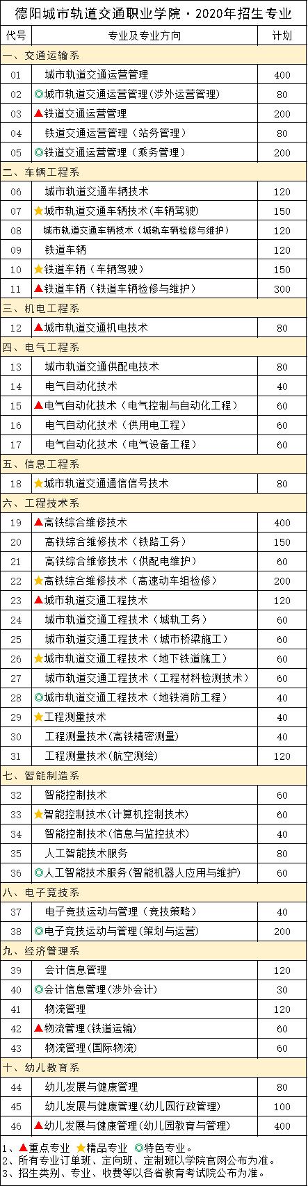 德陽城市軌道學(xué)校(德陽城市軌道職業(yè)技術(shù)學(xué)校)