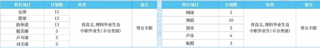 成都空乘職業(yè)技術學校(成都航空職業(yè)技術學?？粘朔謹?shù))