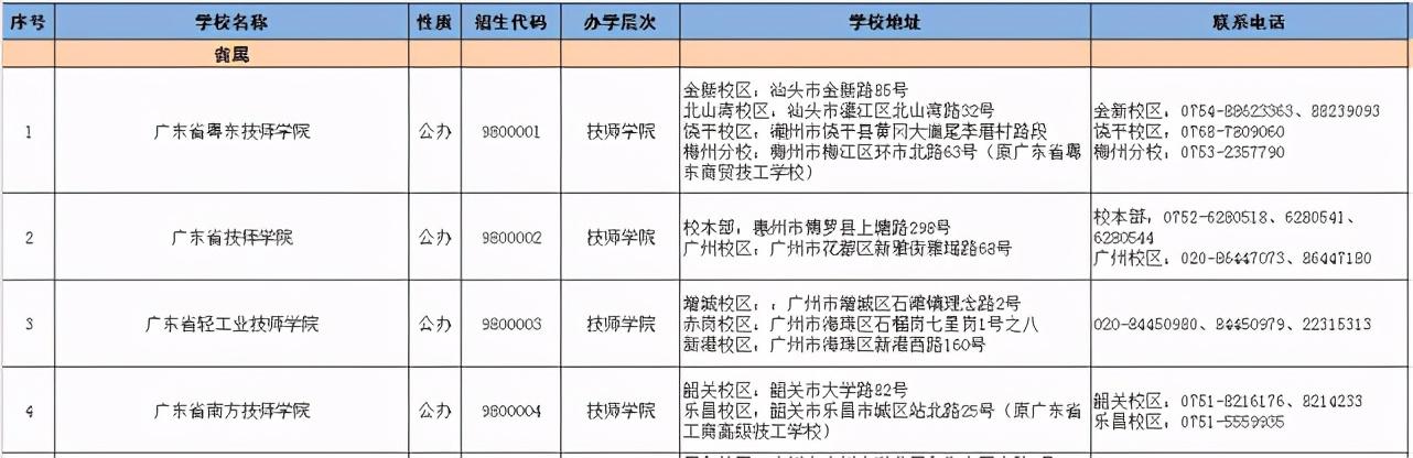 2021春季招生的技校有哪些(新疆技校2021春季招生網(wǎng))