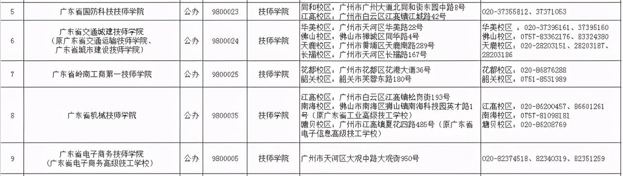 2021春季招生的技校有哪些(新疆技校2021春季招生網(wǎng))