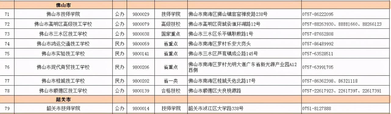 2021春季招生的技校有哪些(新疆技校2021春季招生網(wǎng))