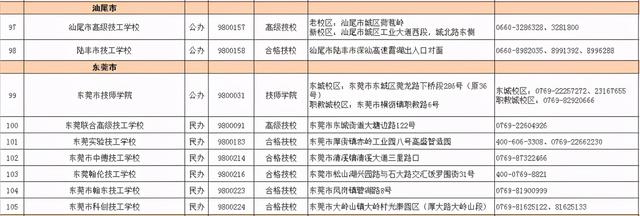 2021春季招生的技校有哪些(新疆技校2021春季招生網(wǎng))