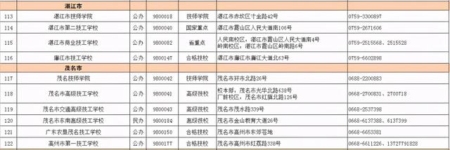 2021春季招生的技校有哪些(新疆技校2021春季招生網(wǎng))