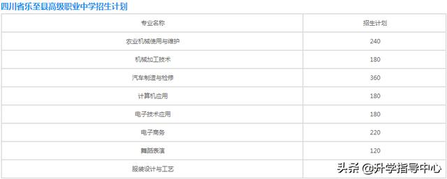 四川省樂至縣高級(jí)職業(yè)中學(xué)(四川省樂至縣高級(jí)職業(yè)中學(xué)地址)