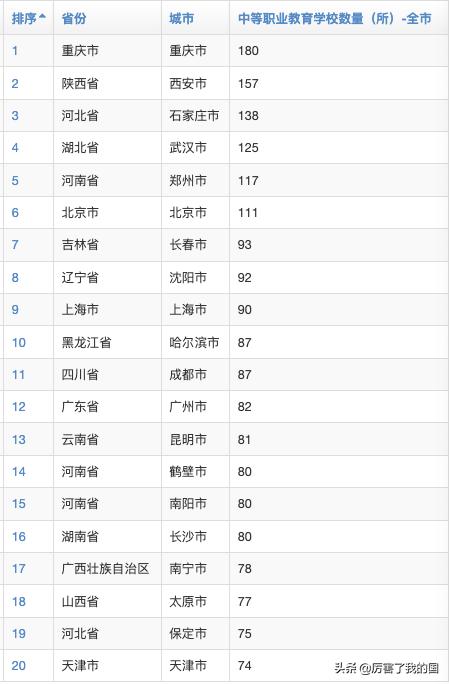 包含全國好的中專類學(xué)校有哪些的詞條