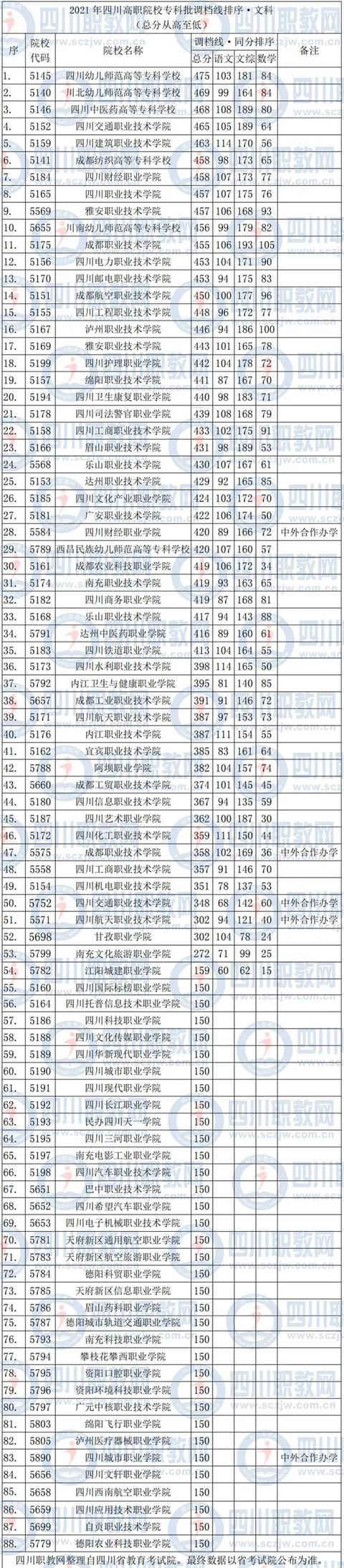 四川幼兒師范學校排行(四川高等幼兒師范學校官網)