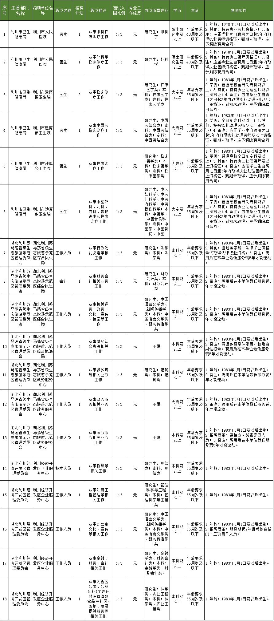 有沒有不要分?jǐn)?shù)線的技校(哪個(gè)技校不要分?jǐn)?shù)線)