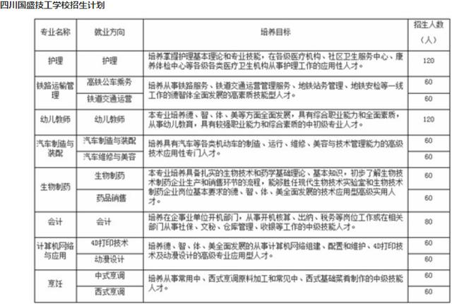 公辦四川國盛學校(四川國盛技工學校是公辦嗎)