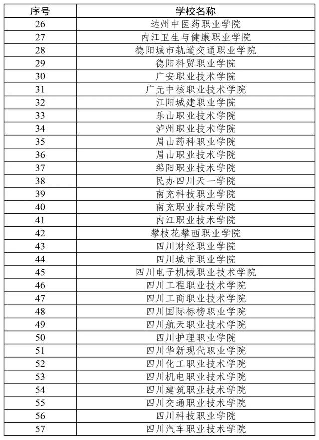 普通高等教育招生(普通高等教育招生計劃)