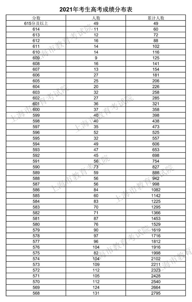 2021年本科錄取分數(shù)線(梅州嘉應大學2021年本科錄取分數(shù)線)