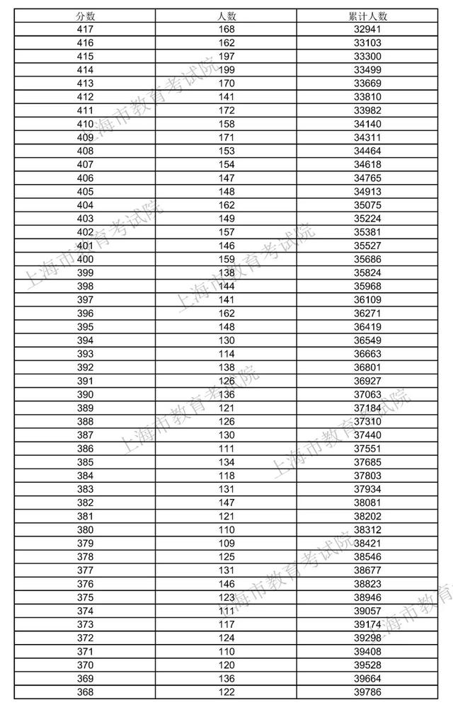 2021年本科錄取分數(shù)線(梅州嘉應大學2021年本科錄取分數(shù)線)