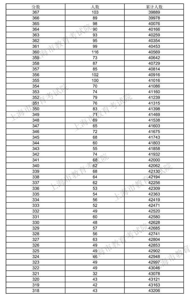 2021年本科錄取分數(shù)線(梅州嘉應大學2021年本科錄取分數(shù)線)