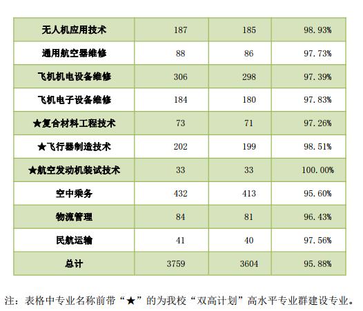 成都職業(yè)航空學(xué)校有哪些(成都航空旅游職業(yè)學(xué)校)