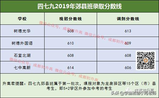 成都有哪些公辦的學(xué)校(成都公辦大專有哪些學(xué)校)