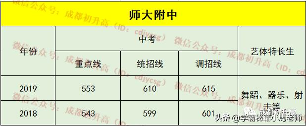 成都有哪些公辦的學(xué)校(成都公辦大專有哪些學(xué)校)